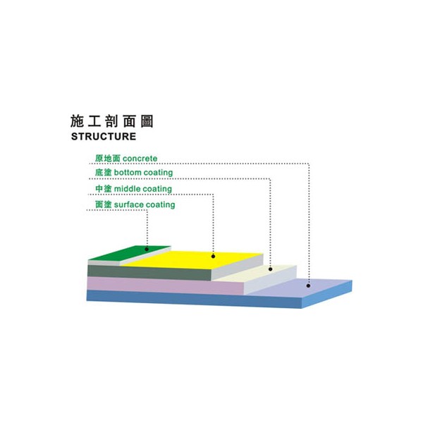 郭庄平度环氧树脂地坪漆每平米用量及特性