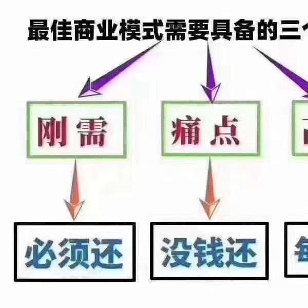 养卡代还系统 多通道自选智能开发公司