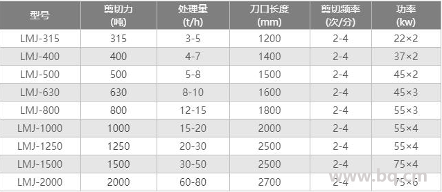 废金属剪切机 液压废钢切断机剪铁机 金属龙门剪 小型废钢剪切机厂家示例图7