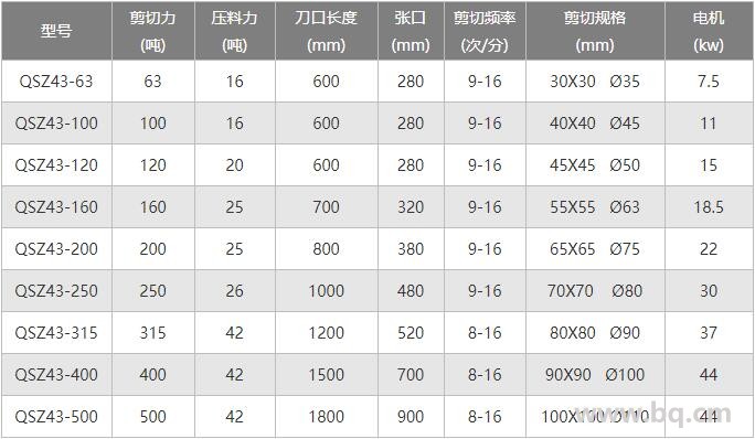 鳄鱼式液压剪切机 百瑞德废金属鳄鱼式剪切机 可试机示例图6