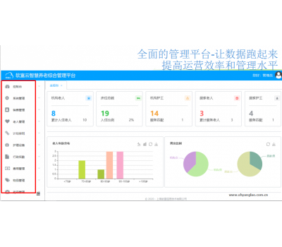 软富云-智慧养老-数字化养老-养老管理软件-智能养老设备